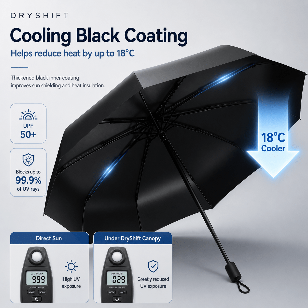 DryShift Compact Travel Umbrella - dryshift